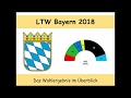 Landtagswahl Bayern 2018 - Das Ergebnis im Überblick (Linke | SPD | Grüne | FW | FDP | CSU | AfD)