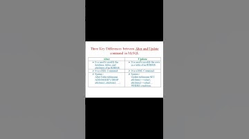 Alter vs Update Command in MySQL #subscribe #subscribetomychannel #cisco #like #shortvideo #shorts