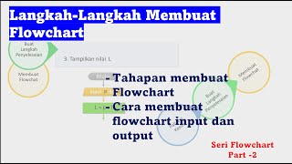 Membuat Flowchart Program Input Proses Output (Flowchart Part 2)
