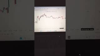 trading 📈 🤑 crypto currency #trending #trading #youtubeshorts #stockmarket #viral