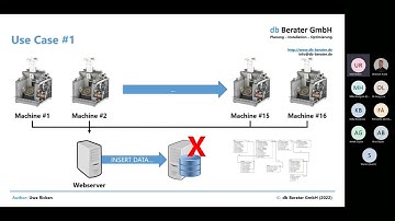 25: Simplify data management with partitioning