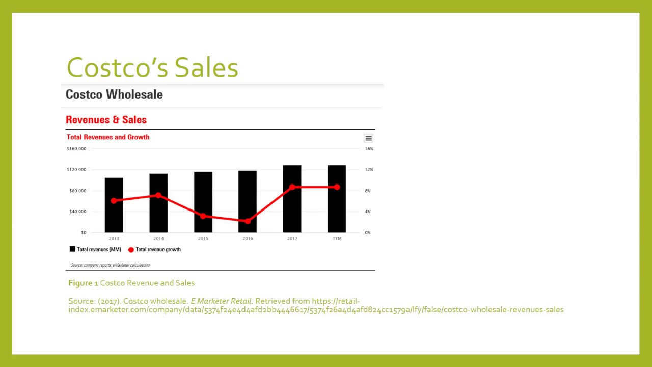 Costco vs Amazon presentation YouTube