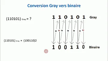 Comment coder en binaire réfléchi ?