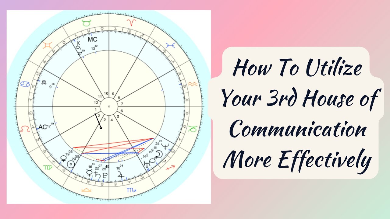 Understanding YOU University w/the Natal Chart Navigator