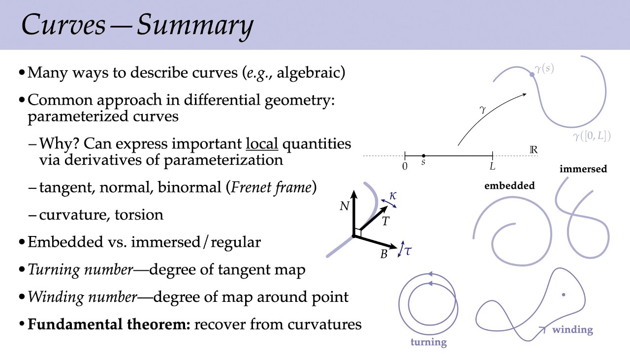 How To Smooth A Curve In The Right Way? Design Corral