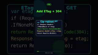 ASP.NET Core ETag Fix Most Devs Miss Today #Shorts
