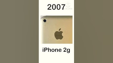 Evolution of iPhone Camera