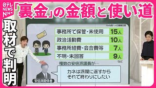 【“政治資金”問題】「裏金」議員トップ10が判明…  緊急取材で判明 使い道は？