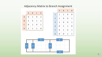 Adjacency matrix to branch assignments (2 of 2)