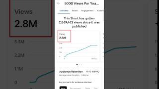 New Trick - Views Kaise Badhaye 2024 How To Increase Views On Youtube 