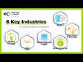 Key industries showcase  startup island taiwan