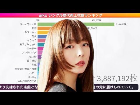 aiko シングル歴代売上枚数ランキング