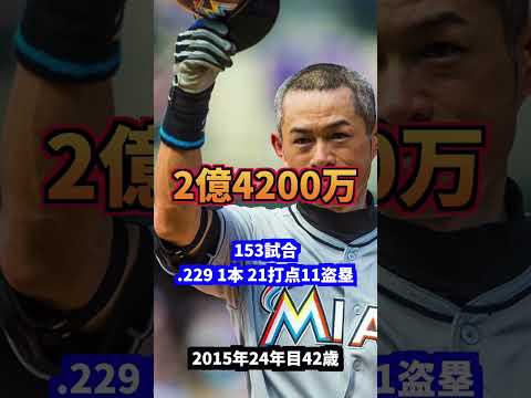 世界のヒットメイカーイチロー 年棒・成績の推移【後編】#プロ野球#wbc #オリックス