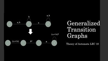 Generalized Transition Graphs (GTGs) | Theory of Automata