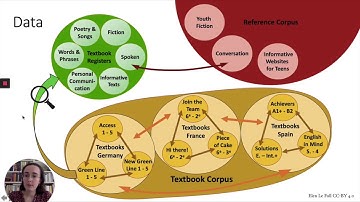 Exploring the Registers of School EFL Textbooks with Multidimensional Analysis: Elen Le Foll ICAME41
