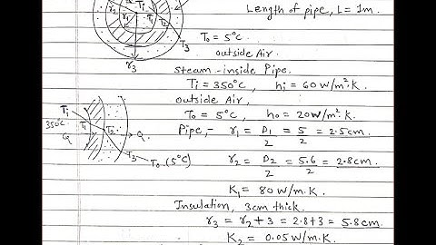 HT Lecture 14 || Problems Solving on Composite Pipe & Critical Radius of Insulation