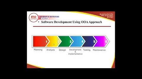 CS-305 OOPM  INTRODUCTION OF OBJECT ORIENTED ANALYSIS         B.TECH II YEAR