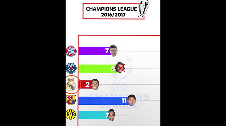 The Reason Ronaldo is Called Mr Champions League 🤫🔥💨