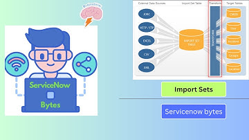 ServiceNow Import Sets Explained | Data Load, Transform Maps, and Field Mapping