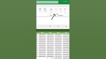 How to create Sparklines in Excel !#excel #exceltips #exceltricks #spreadsheets #corporate