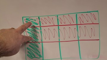 Lesson 7.4 Go Math 5th Grade Multiplying a Fraction by a Fraction