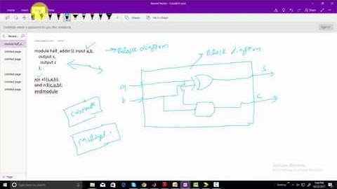 verilog 7  how to convert verilog code to block diagram