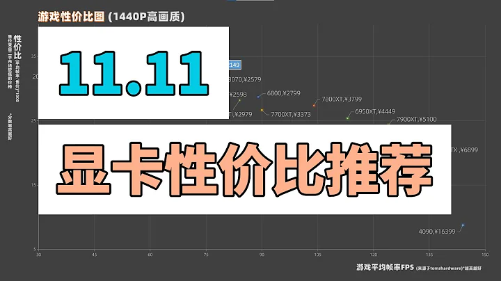 【顯卡推薦】11.11教你選什麼樣的卡性價比最高 - 天天要聞