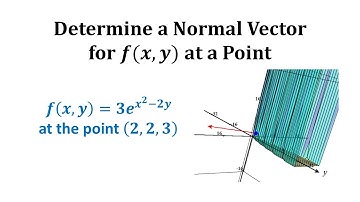Determine a Normal Vector for f(x,y) at a Point
