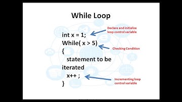 Control Statements Part 2