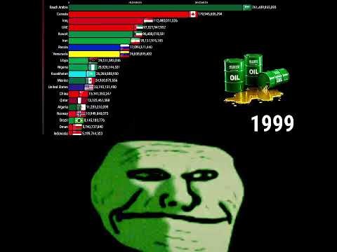 Largest Oil Reserves by Country 1980 - 2026 #shorts #oil #reserve #viral #trending #india