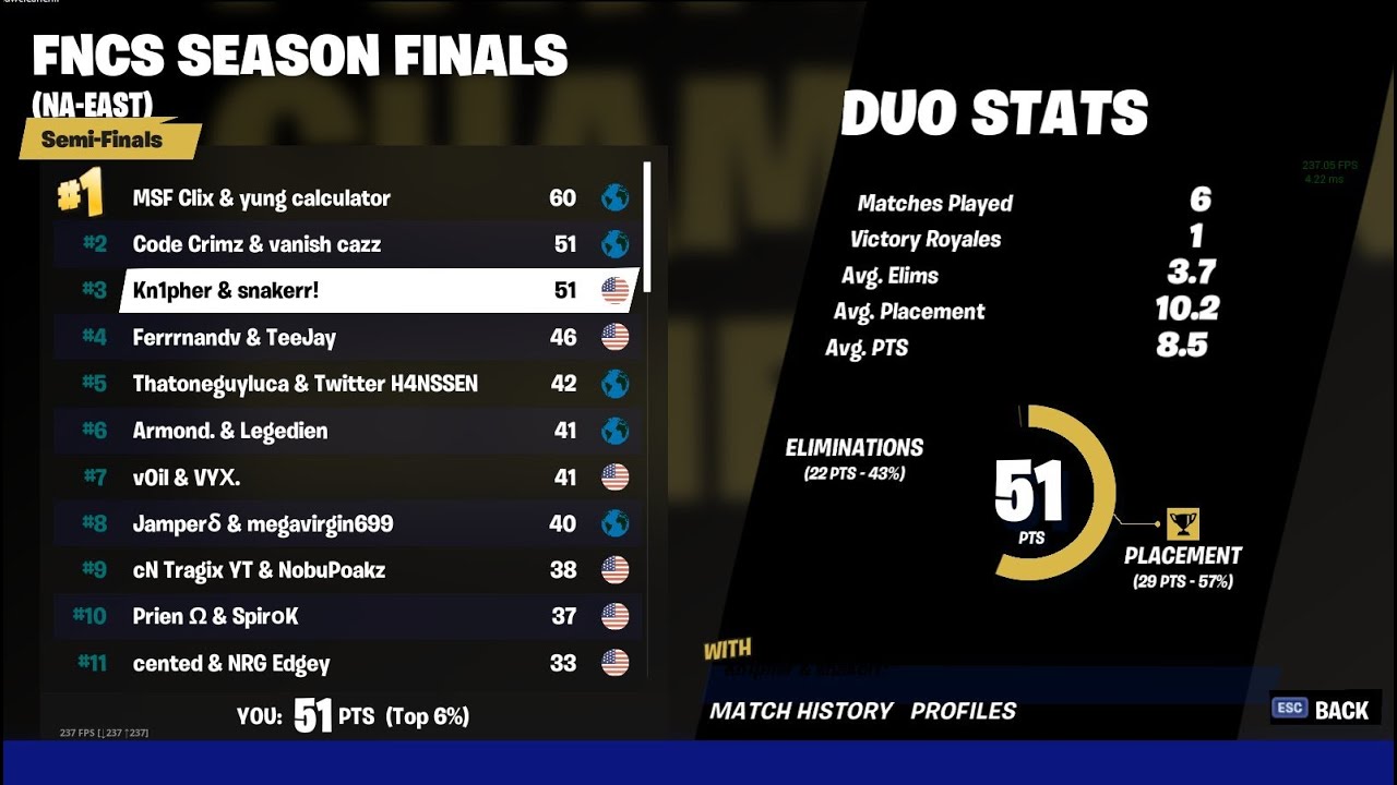 How We Qualified For FNCS Grand Finals 3rd Place 2000 YouTube
