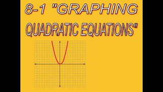 Parabolas intro