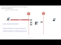 How lync create candidate list in a media session