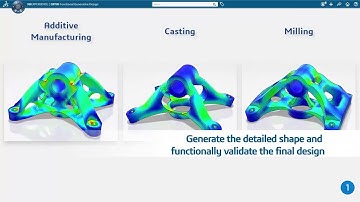 Additive Manufacturing: Function-Driven Generative Design