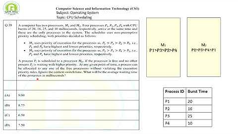 GATE 2025 CS Set 1 Q38 Solution | CPU Scheduling (Operating Systems)