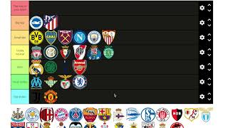 Football club tier list (my opinion)
