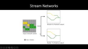 Video 9.3 (Flow Accumulation, Stream Networks)