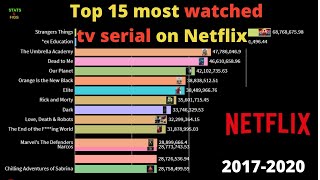 Top 15 most watched tv serial on Netflix  2017 2020 // Best Most Watched Tv Series on Netflix