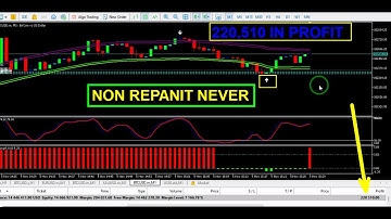 LIVE Trading 🚨 BEST NO REPAINT Indicator MT5 | $220,500 Profit in 5 Minutes!