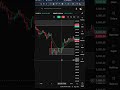 ₹10,000 से Intraday Trading 🔥 | आज का Profit Proof #shorts #viral #trading