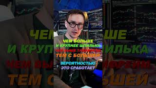 Обучение трейдингу в профиле