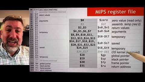 CPU5: MIPS overview and register file