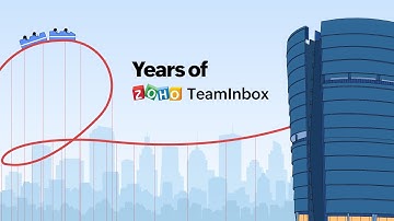 Celebrating two years of Zoho TeamInbox