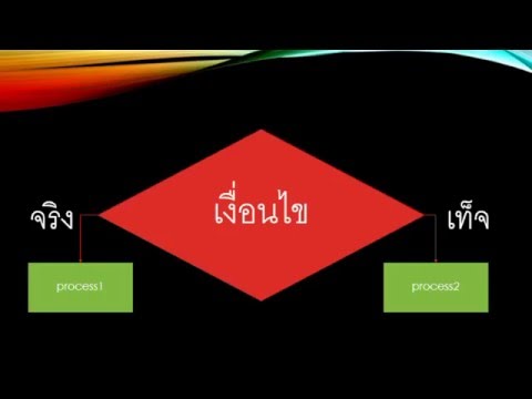 โครงสร้างผังงาน  2022 New  โครงสร้างผังงานแบบเลือกทำ