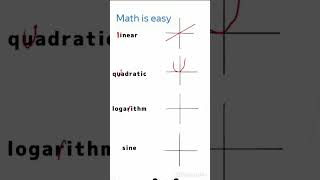Memorization Trick for Graphing Functions | Algebra Math Hack #shorts #math #school