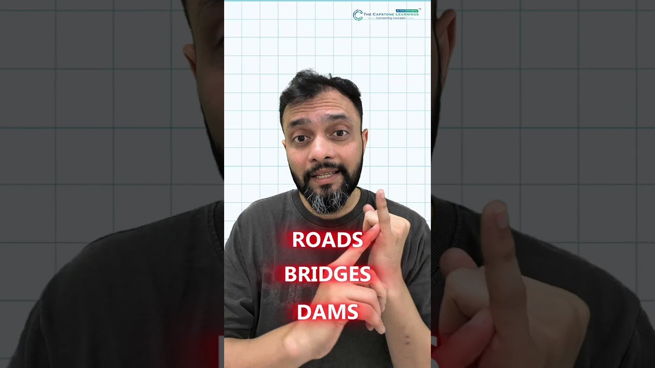 Fiscal Deficit vs Surplus | Finance Prof Vinit Mehta | The Capstone Learnings