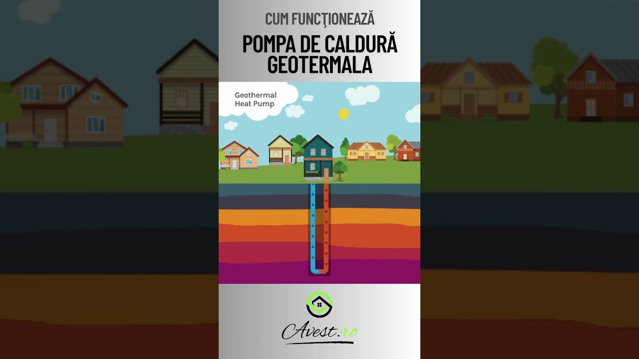 Pompa de caldura geotermala | Avest.ro