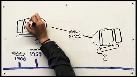 IT Infrastructure Evolution