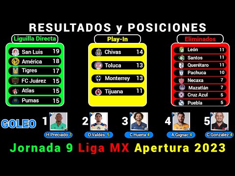 RESULTADOS y TABLA DE POSICIONES HOY Liga MX JORNADA 9 Apertura 2023 @Dani_Fut