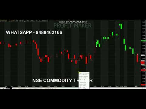 Crude Oil 1000 rs Profit Analysis ｜ Intraday Indicator